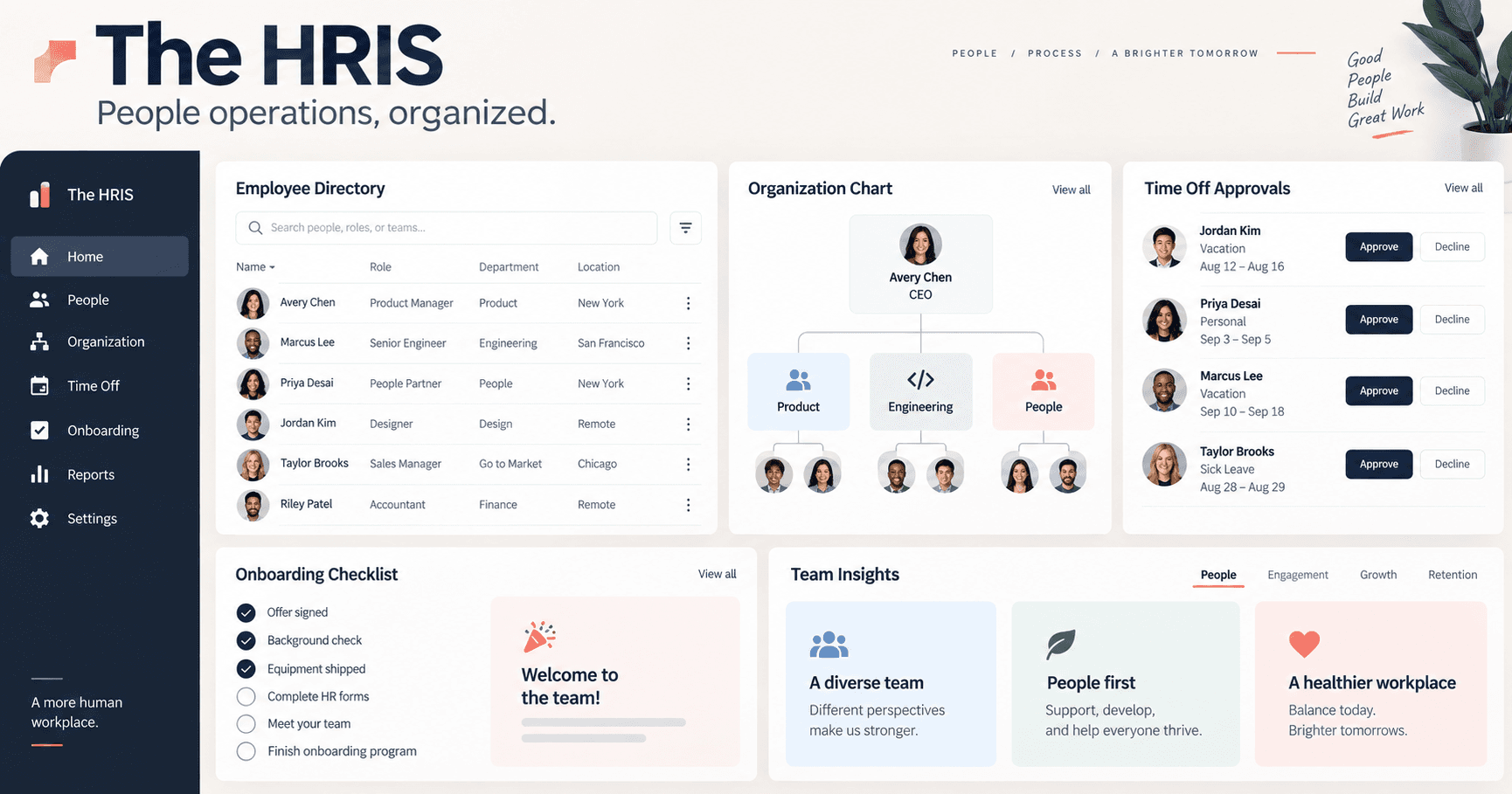 The HRIS product preview